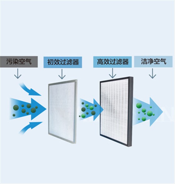 空气净化系统设计、制作方案、施工安装